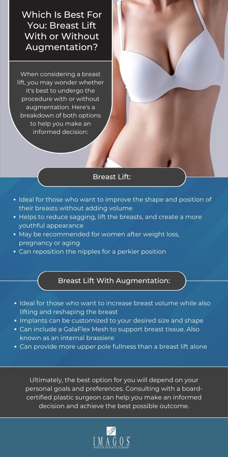 Breast Lift with Augmentation (Galaflex Bra)